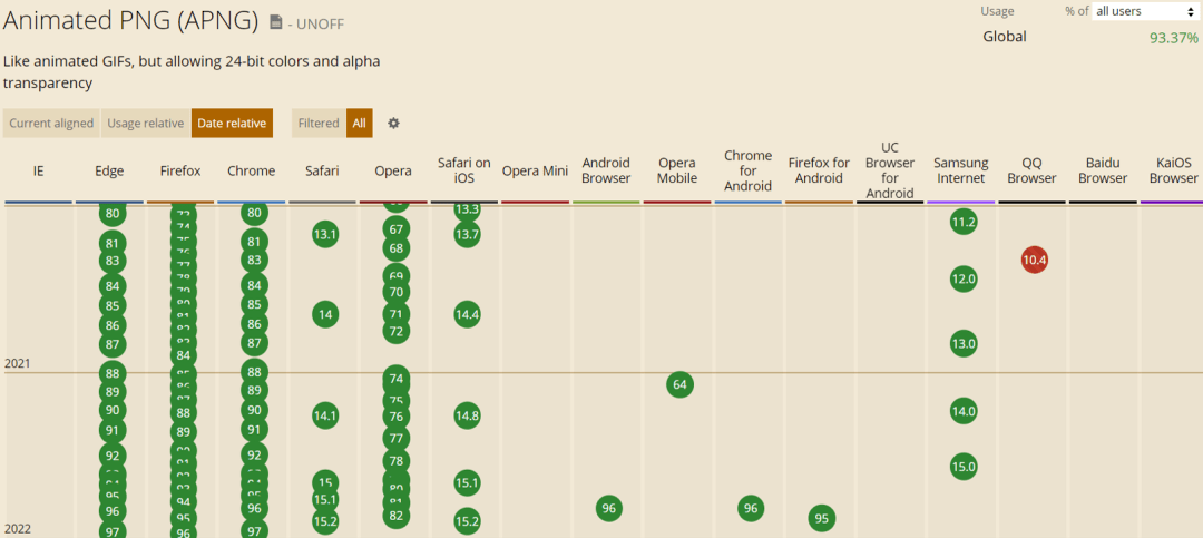 浏览器|这个新格式比JPEG强50倍，但它还是干不掉30年前的JPEG。