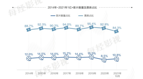 用户|贺岁档好吃不充饥、虎年春节倒计时，“水门桥”能否续写《长津湖》票房神话？