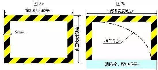 物管区域可视化管理中,划线的的正确姿势_定位_危险品_物品