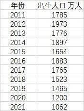 2024年中国人口性别比例_最新性别比例出炉!我国男比女多3097万人