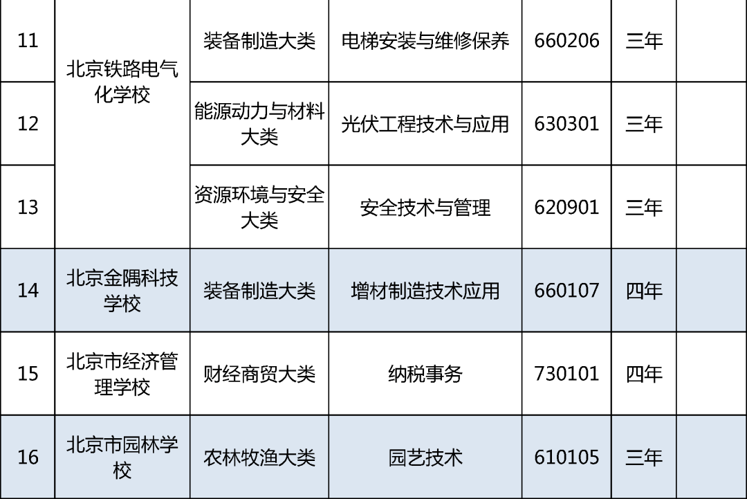 电气化|北京19所中职学校今年新增35个专业，聚焦信息化、智能制造