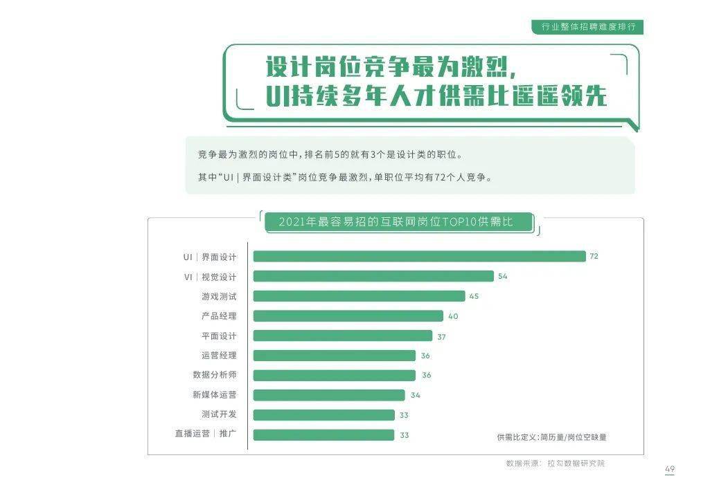 招聘拉拉_避孕大招 拉拉手就怀孕(3)