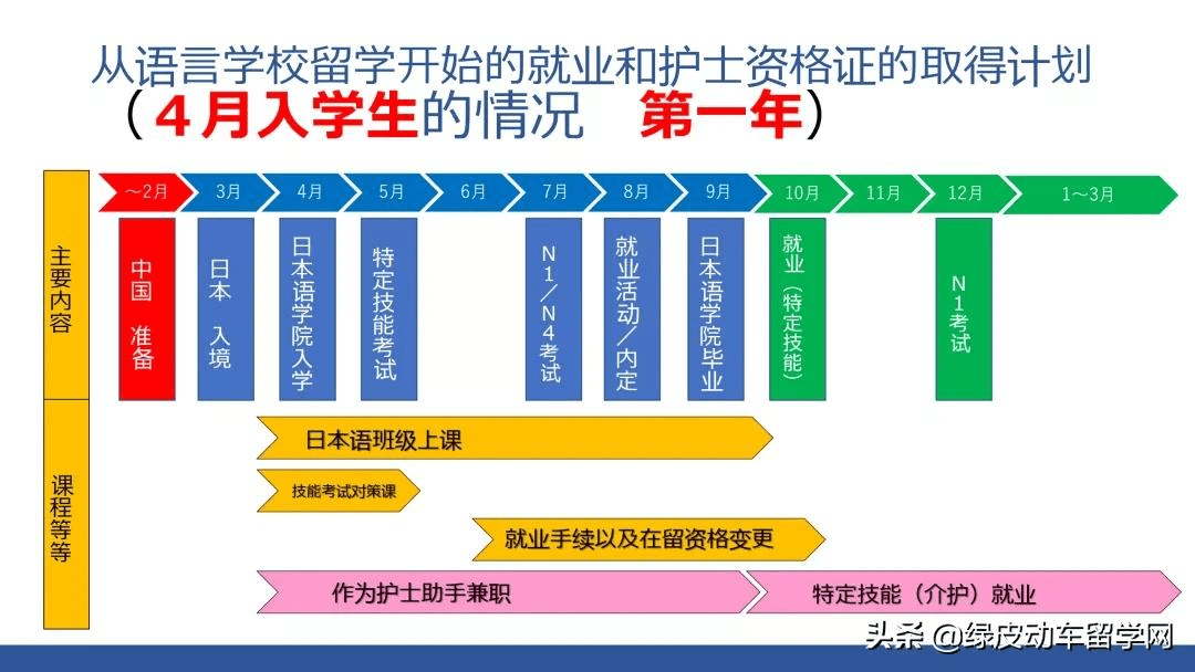 日语培训留学收费多少(报一个日语培训班多少钱)