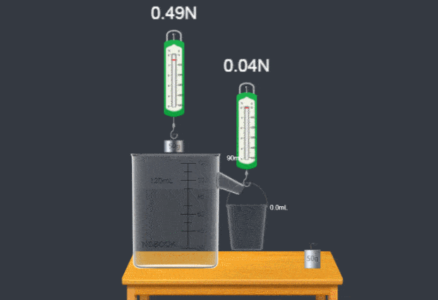 初中物理 | 初中物理重要实验动图！让你秒懂这些实验操作！