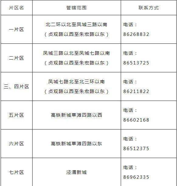 陕西西安新增本土确诊7例中风险地区11个 陕西西安新增本土确诊7例中风险地区11个