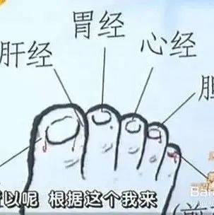 人体《精、气、神》的开关特效穴,开九窍,通全身经络_闸门_方法_气血