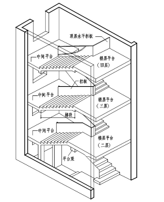 (1)楼梯平面详图楼梯平面形式有:单跑楼梯(上下两层之间只有一个梯段)