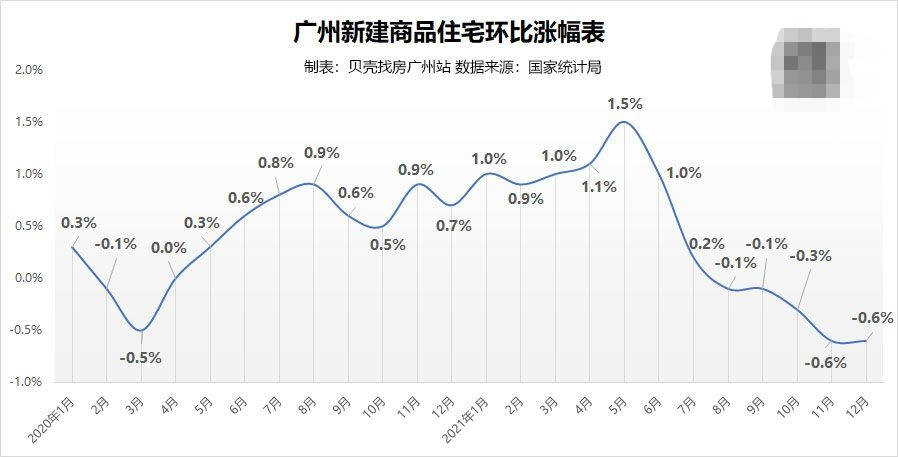 广州房价走势图片