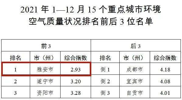 2021四川各市人口排名_2021年中国各省人口排名 一览国内各省市人口新排名图