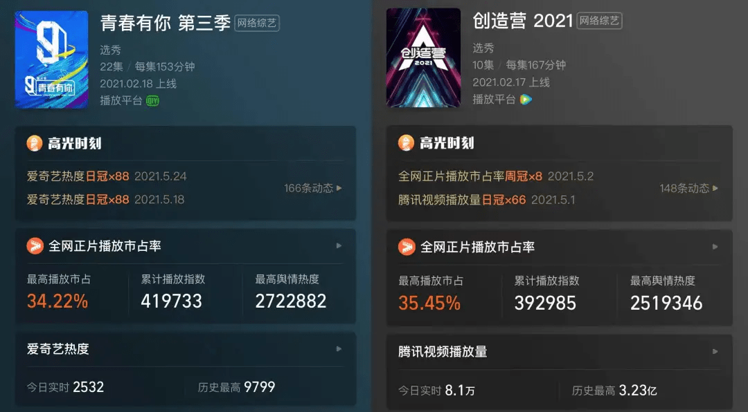 偶像|2021，综艺不好玩了