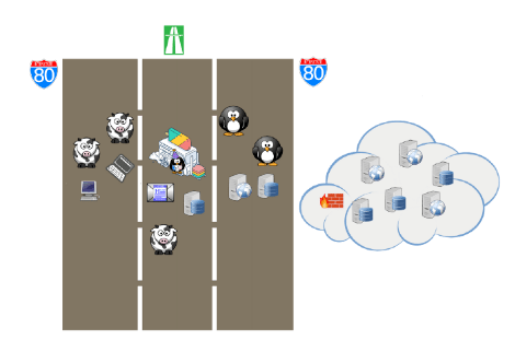 基础设施即代码：一场变革即将到来