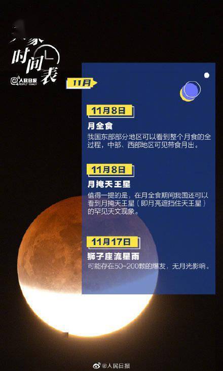 转存期待！2022天象时间表来了