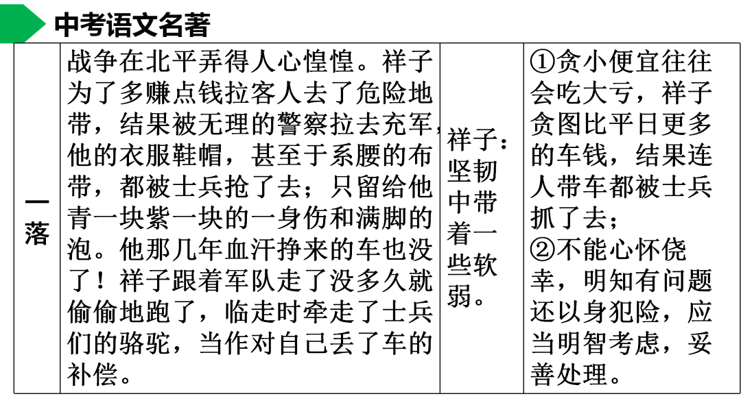 祥子|初中语文 | 七年级下册：《骆驼祥子》名著导读+思维导图 +考点合集，寒假预习必收！