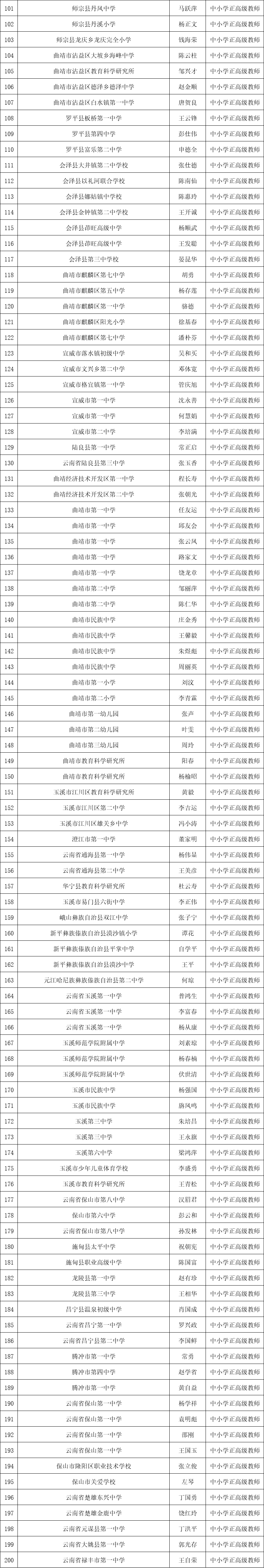 大理|【名单公示】大理这些老师拟晋升为中小学正高级教师！有你认识的吗？