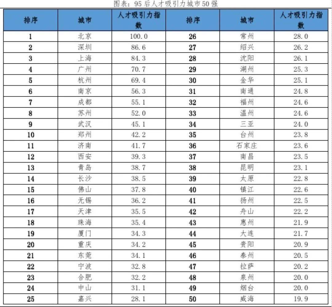 2021四川县城人口排名_中国城市高质量发展排名2021(2)