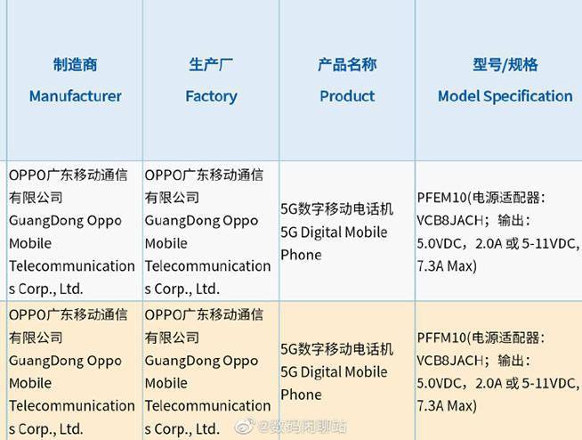 Find|OPPO Find X5系列新消息汇总：哈苏和超大杯都有了