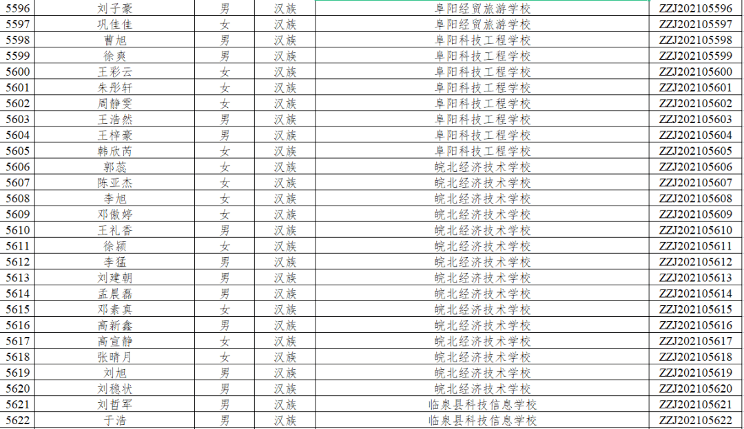 公告|每人奖励6000元！恭喜阜阳这些学生！