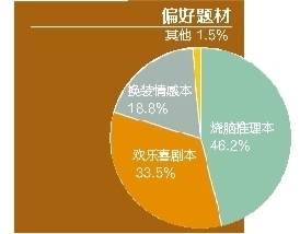 玩家|剧本杀为何让他们着迷？