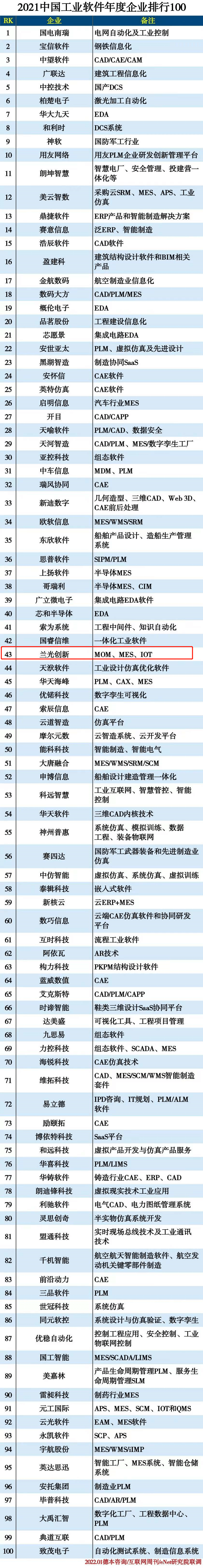 人工智能企业排行_2021年中国独角兽企业排行榜(方向标)