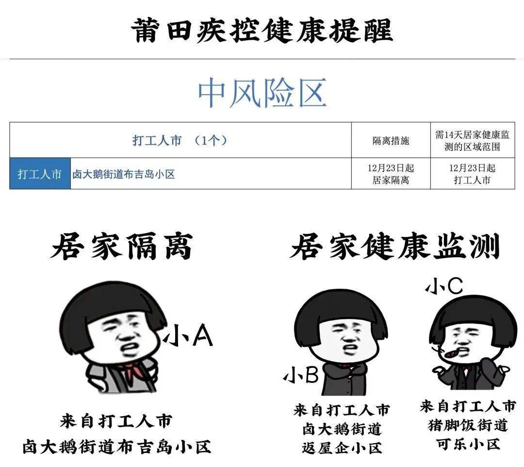 用表情包举个栗子需要,只要所在城市(划重点,同一座城)出现病例,就要