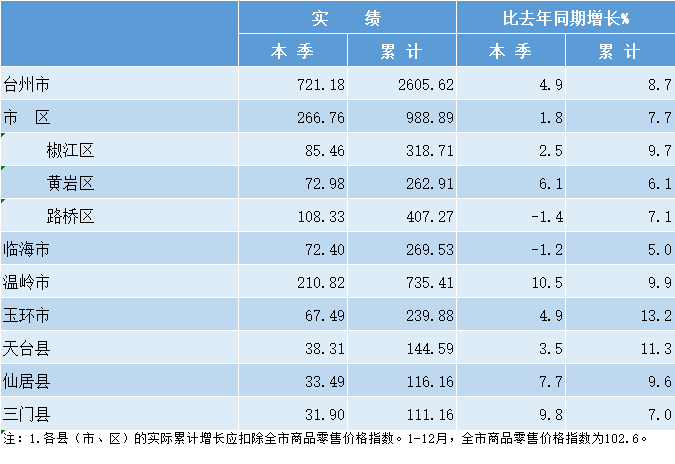 什么叫做自营出口 33527a16135a43ab8ef6e8702b2812e8.png