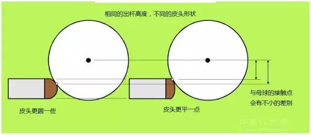 皮头最佳弧度图片