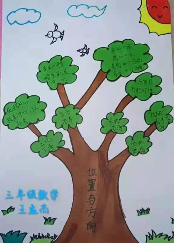 小学生智慧树手抄报图片