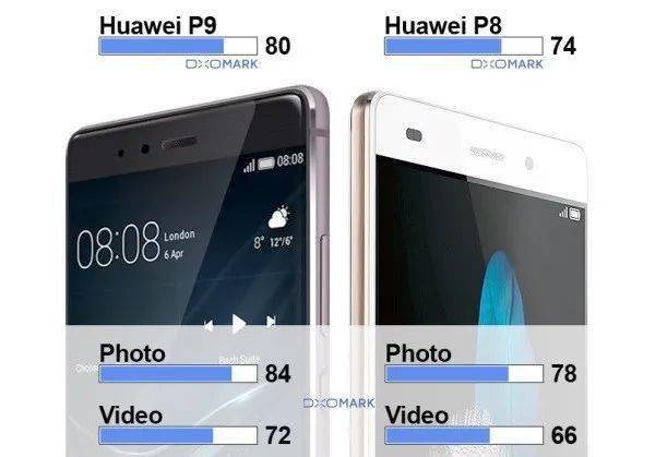 华为小米曾经拼命登顶的DXO排行榜，终于没人Care了。。。
