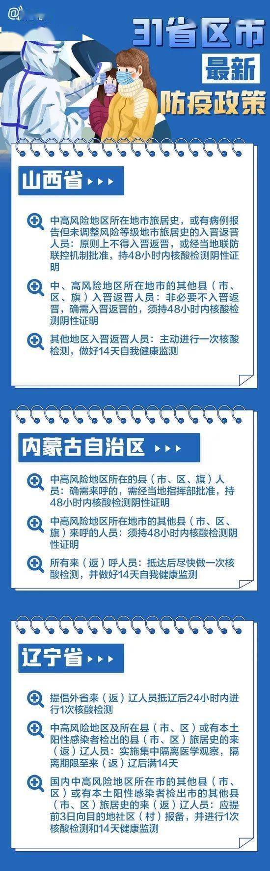 隔离|出行必看 | 最新最全！31省区市春节返乡防疫要求汇总