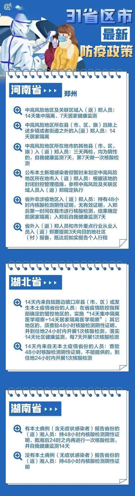 隔离|出行必看 | 最新最全！31省区市春节返乡防疫要求汇总