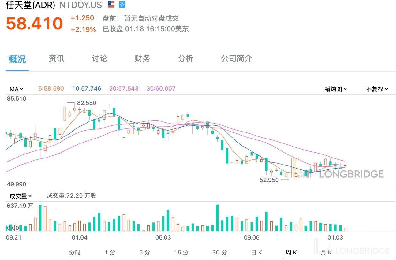 微软股价下跌情况 ee70051779d7444ab2bd563de821cda6.jpeg