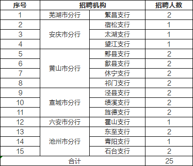 招聘岗位职责_青岛地铁集团有限公司运营分公司2022届校园招聘公告(2)