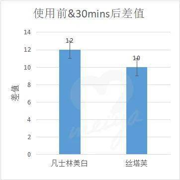 姐妹我扒了8瓶身体乳，实名推荐这3个！