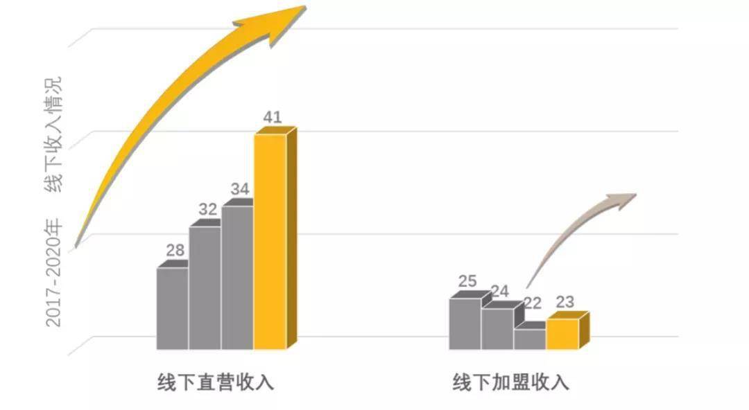 市场 十个王一博也救不了一个太平鸟