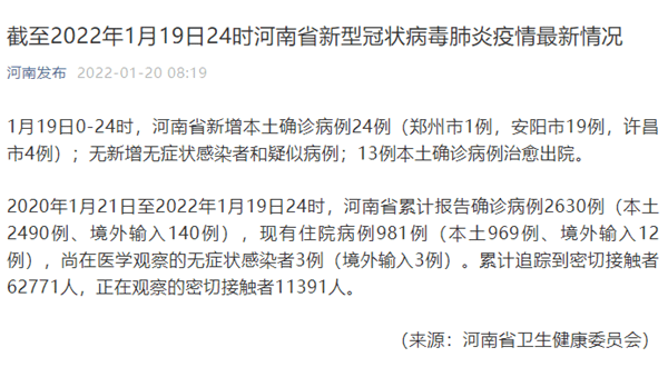 许昌|河南1月19日新增新冠肺炎本土确诊病例24例
