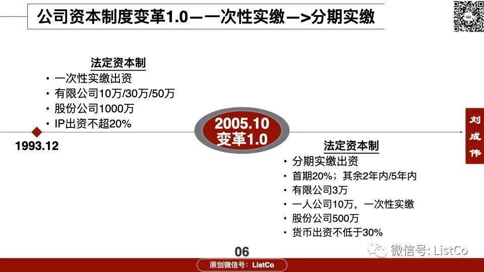 一文看懂公司法最新修订