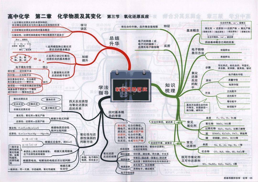 高中|高中九大学科思维导图最全汇总，高中三年都适用！（收藏）