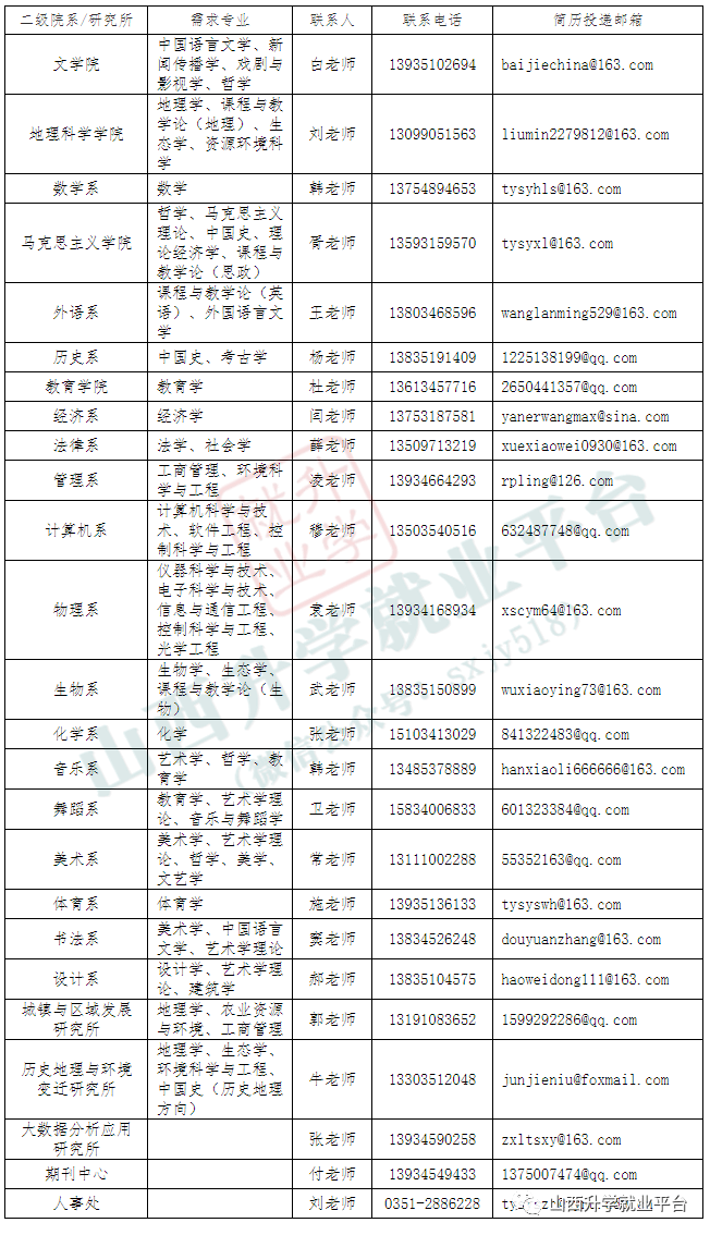 中北大学毕业证图片图片