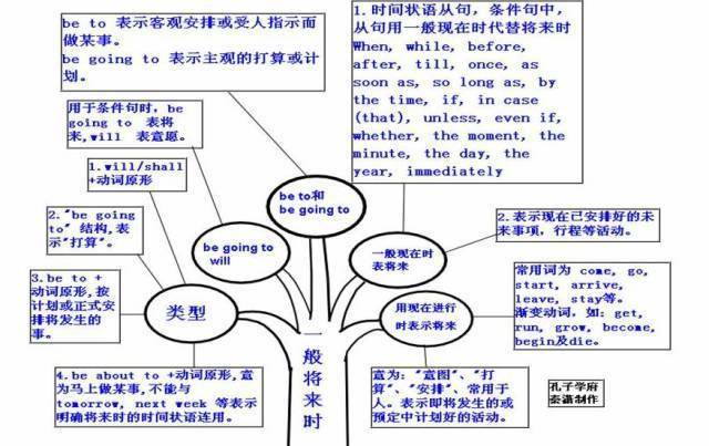 高中|高中九大学科思维导图最全汇总，高中三年都适用！（收藏）