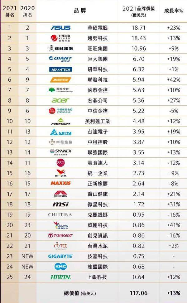 台湾鱼竿品牌排行榜_鱼竿品牌排行榜鱼竿品牌排名前十(2)