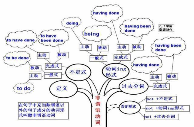 高中|高中九大学科思维导图最全汇总，高中三年都适用！（收藏）