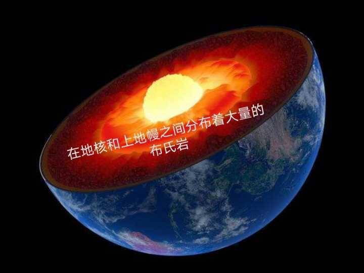 冷却|地球不但在变小，还在变冷！新研究称地球内部在冷却，要变火星吗