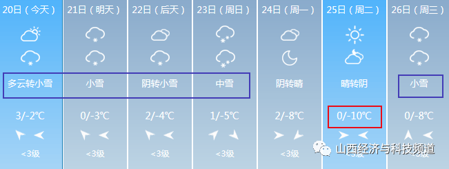 天气预报今日大寒中雪大雪大到暴雪来了图文