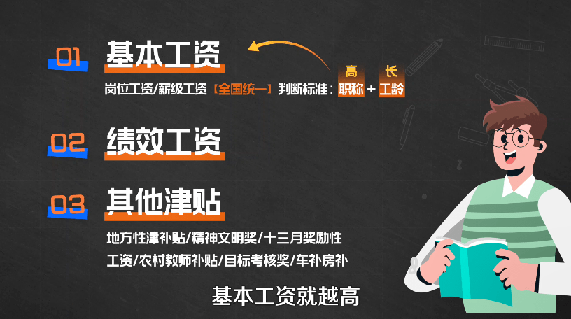 真相|教师工资真相：当老师，怎么就成了1100万年轻人争抢的“香饽饽”？