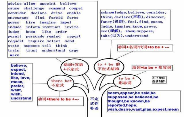 高中|高中九大学科思维导图最全汇总，高中三年都适用！（收藏）