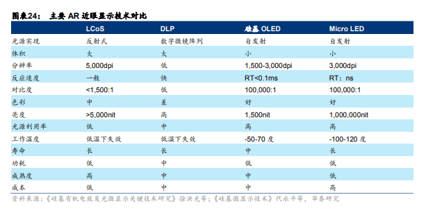 技术|谁是元宇宙的“基础设施”?