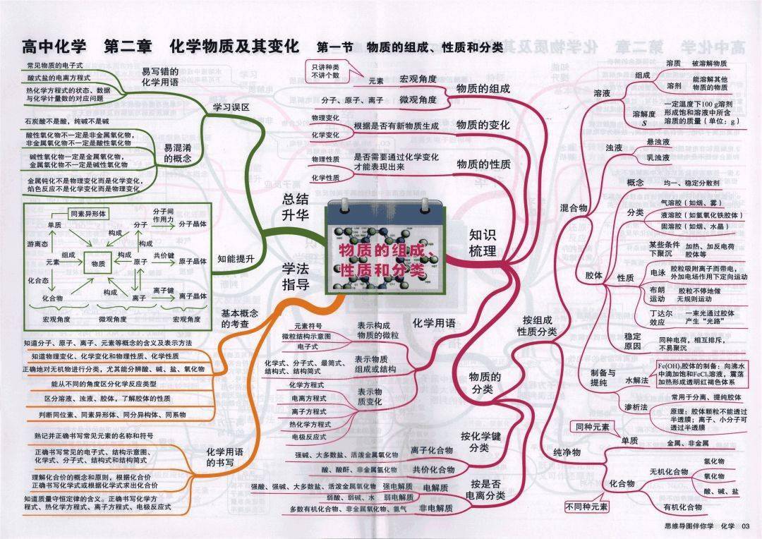 高中|高中九大学科思维导图最全汇总，高中三年都适用！（收藏）