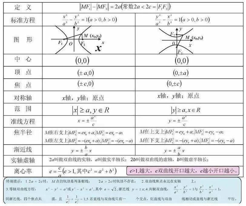 高中|高中九大学科思维导图最全汇总，高中三年都适用！（收藏）