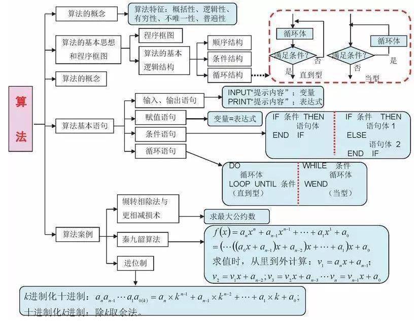 高中|高中九大学科思维导图最全汇总，高中三年都适用！（收藏）