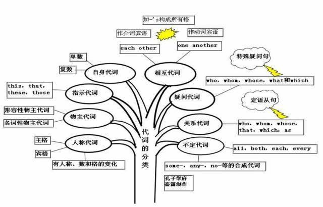 高中|高中九大学科思维导图最全汇总，高中三年都适用！（收藏）